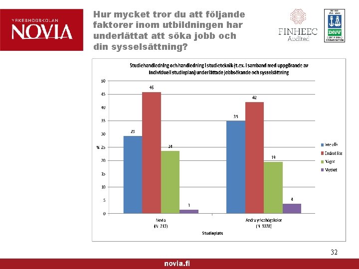 Hur mycket tror du att följande faktorer inom utbildningen har underlättat att söka jobb