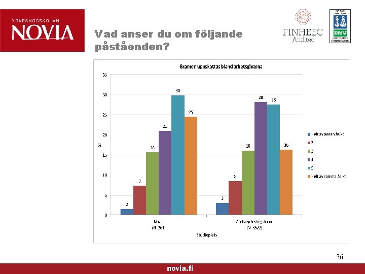 Vad anser du om följande påståenden? 36 