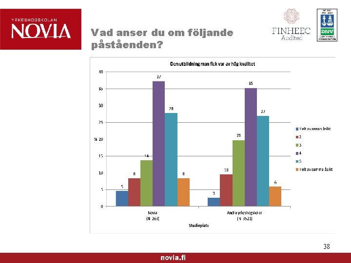 Vad anser du om följande påståenden? 38 