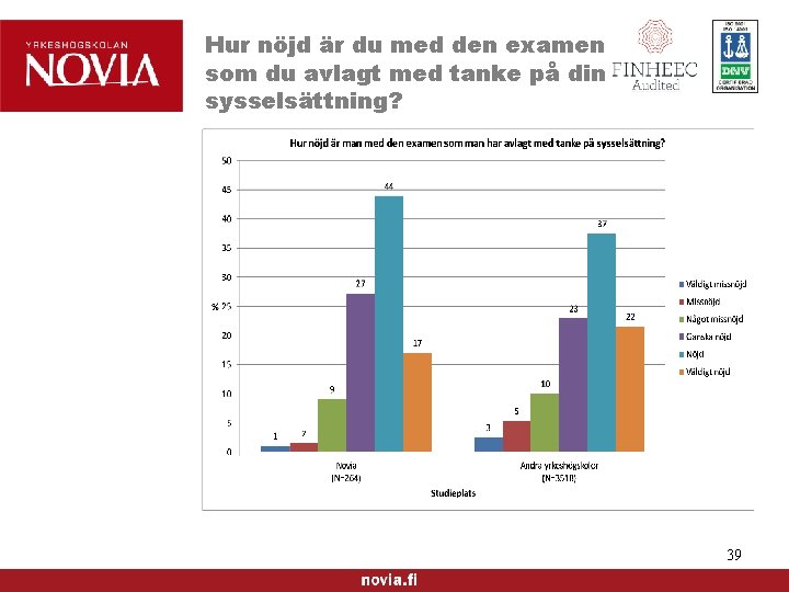 Hur nöjd är du med den examen som du avlagt med tanke på din