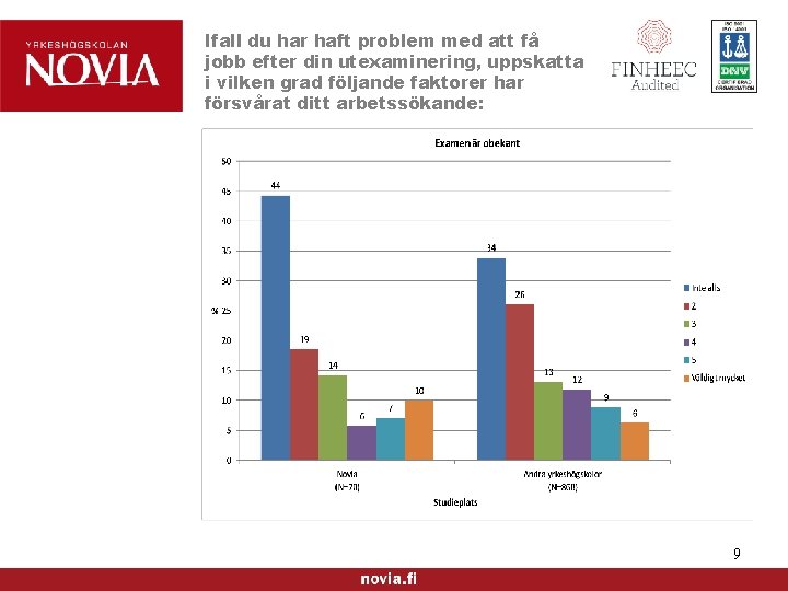 Ifall du har haft problem med att få jobb efter din utexaminering, uppskatta i