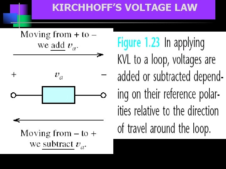 KIRCHHOFF’S VOLTAGE LAW 