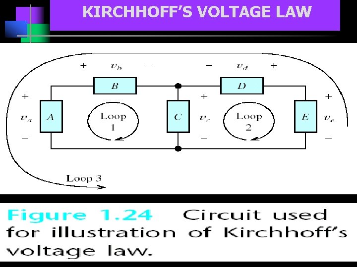 KIRCHHOFF’S VOLTAGE LAW 