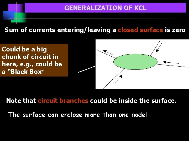 GENERALIZATION OF KCL Sum of currents entering/leaving a closed surface is zero Could be