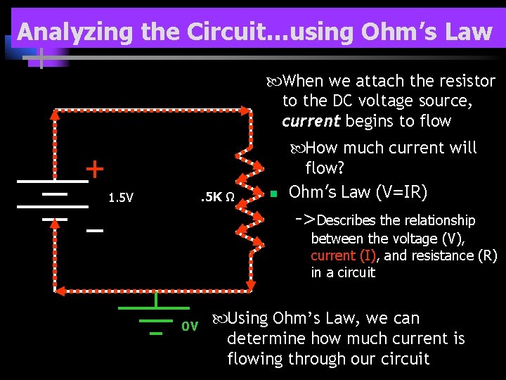 Analyzing the Circuit…using Ohm’s Law When we attach the resistor to the DC voltage