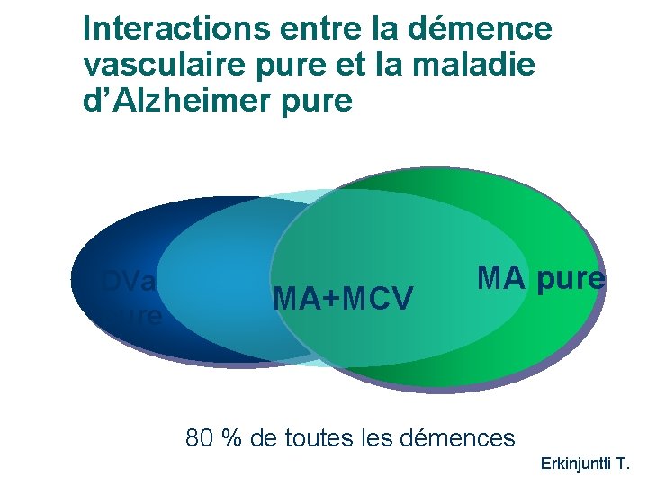 Interactions entre la démence vasculaire pure et la maladie d’Alzheimer pure DVa pure MA+MCV