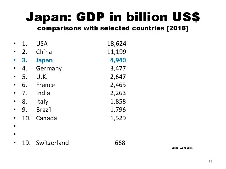 Japan: GDP in billion US$ comparisons with selected countries [2016] • • • •