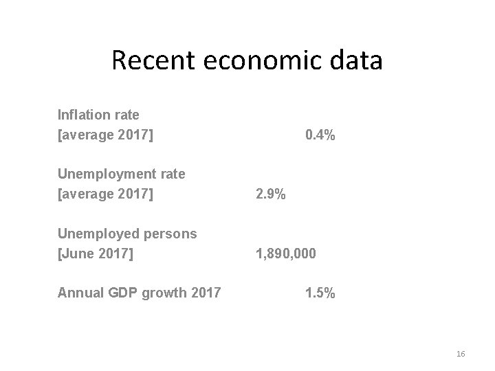 Recent economic data Inflation rate [average 2017] 0. 4% Unemployment rate [average 2017] 2.