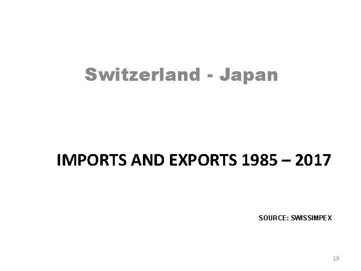 Switzerland - Japan IMPORTS AND EXPORTS 1985 – 2017 SOURCE: SWISSIMPEX 19 