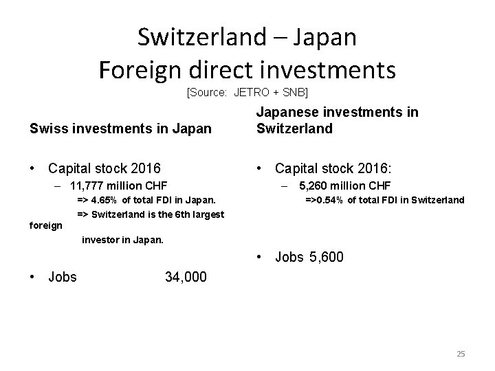 Switzerland – Japan Foreign direct investments [Source: JETRO + SNB] Swiss investments in Japanese