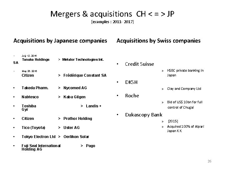 Mergers & acquisitions CH < = > JP [examples : 2011 - 2017] Acquisitions