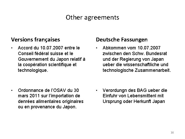 Other agreements Versions françaises Deutsche Fassungen • Accord du 10. 07. 2007 entre le
