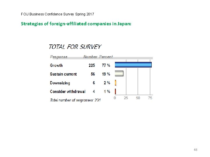 FCIJ Business Confidence Survey Spring 2017 Strategies of foreign-affiliated companies in Japan: 48 