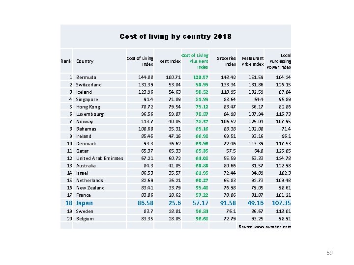 Cost of living by country 2018 Cost of Living Index Rent Index Cost of