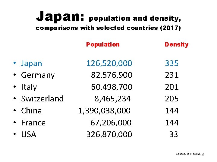 Japan: population and density, comparisons with selected countries (2017) Population • • Japan Germany