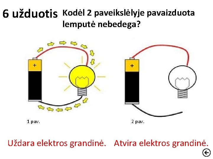 6 užduotis 1 pav. Kodėl 2 paveikslėlyje pavaizduota lemputė nebedega? 2 pav. Uždara elektros