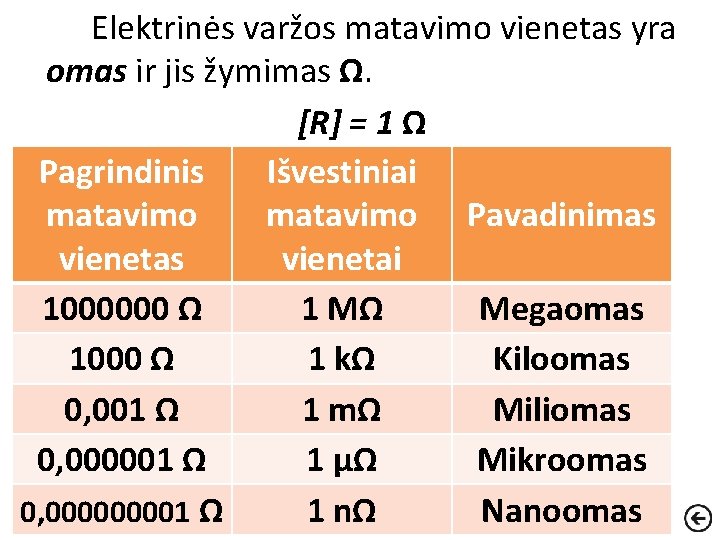 Elektrinės varžos matavimo vienetas yra omas ir jis žymimas Ω. [R] = 1 Ω