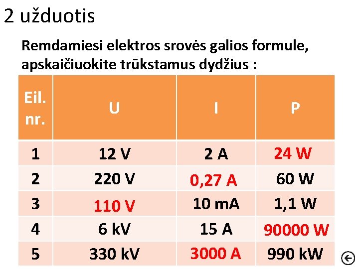 2 užduotis Remdamiesi elektros srovės galios formule, apskaičiuokite trūkstamus dydžius : Eil. nr. 1