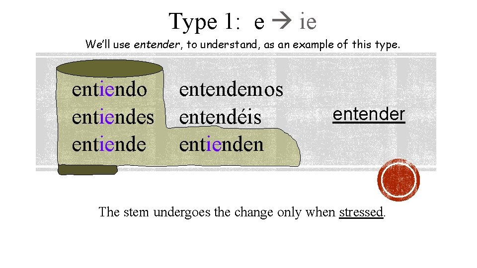 Type 1: e ie We’ll use entender, to understand, as an example of this