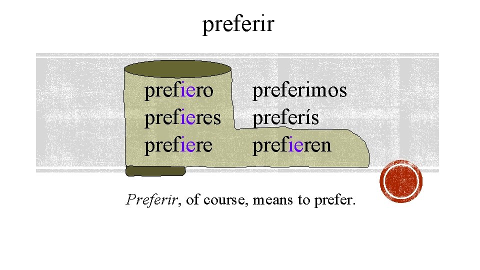 preferir prefiero prefieres prefiere preferimos preferís prefieren Preferir, of course, means to prefer. 