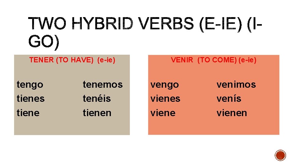 TENER (TO HAVE) (e-ie) tengo tienes tiene tenemos tenéis tienen VENIR (TO COME) (e-ie)