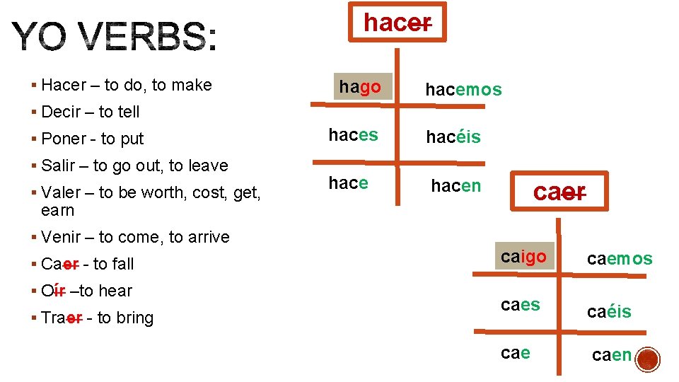 hacer § Hacer – to do, to make hago hacemos § Decir – to