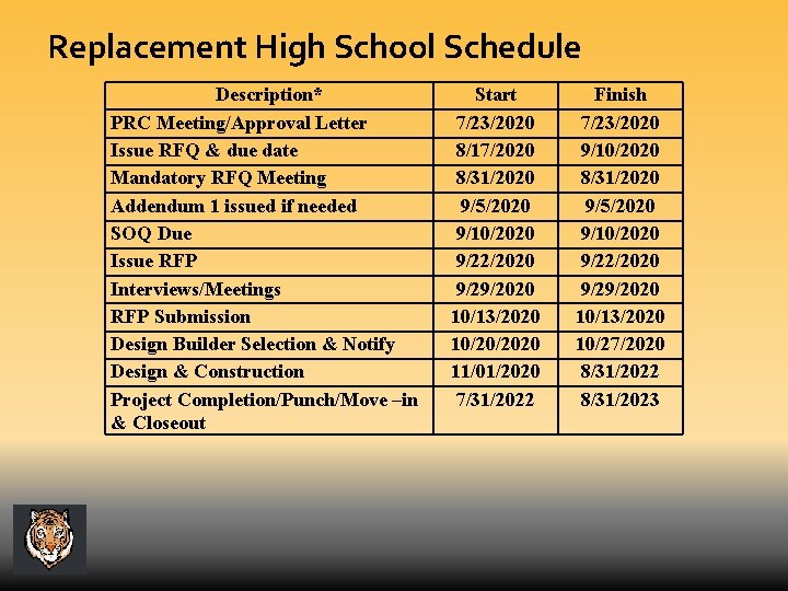 Replacement High School Schedule Description* PRC Meeting/Approval Letter Issue RFQ & due date Mandatory