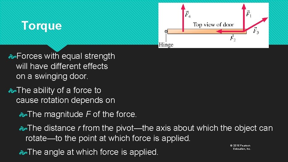 Torque Forces with equal strength will have different effects on a swinging door. The