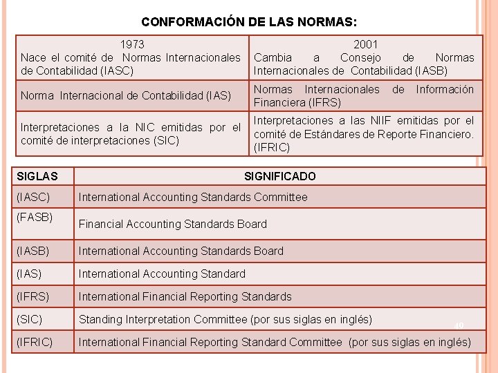 CONFORMACIÓN DE LAS NORMAS: 1973 Nace el comité de Normas Internacionales de Contabilidad (IASC)