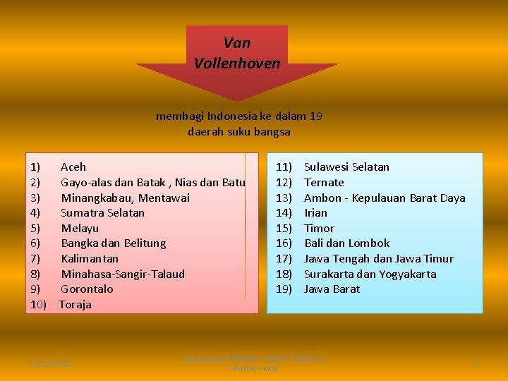 Van Vollenhoven membagi Indonesia ke dalam 19 daerah suku bangsa 1) Aceh 2) Gayo-alas