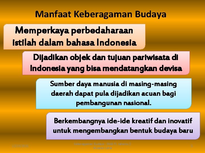 Manfaat Keberagaman Budaya Memperkaya perbedaharaan istilah dalam bahasa Indonesia Dijadikan objek dan tujuan pariwisata