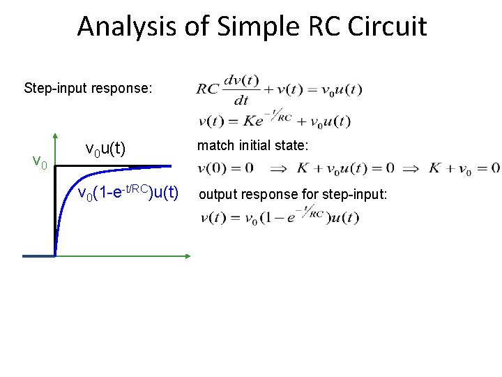 Analysis of Simple RC Circuit Step-input response: v 0 u(t) v 0(1 -e-t/RC)u(t) match