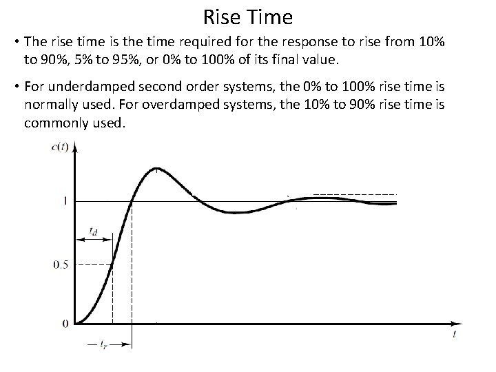 Rise Time • The rise time is the time required for the response to