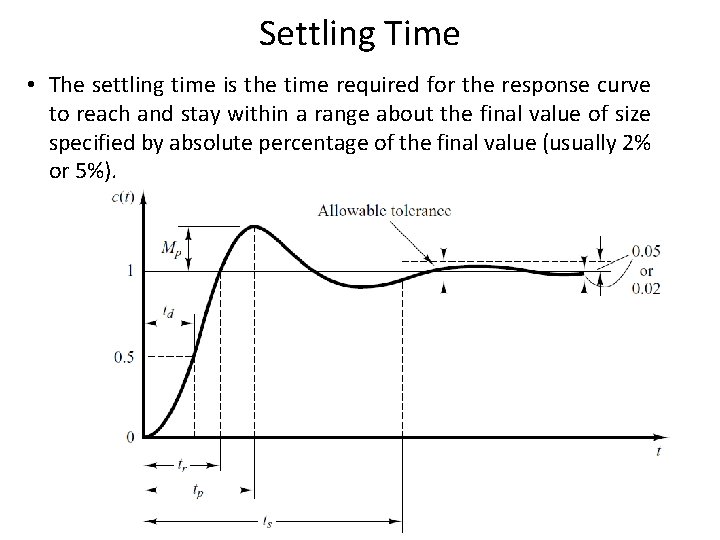 Settling Time • The settling time is the time required for the response curve
