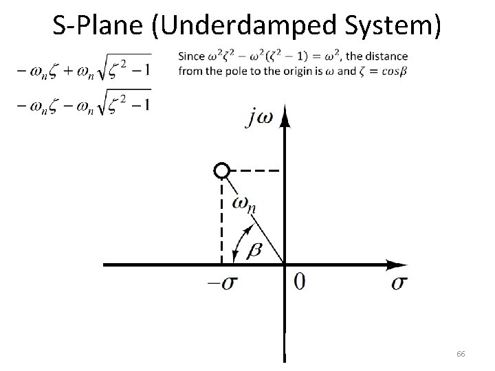 S-Plane (Underdamped System) 66 