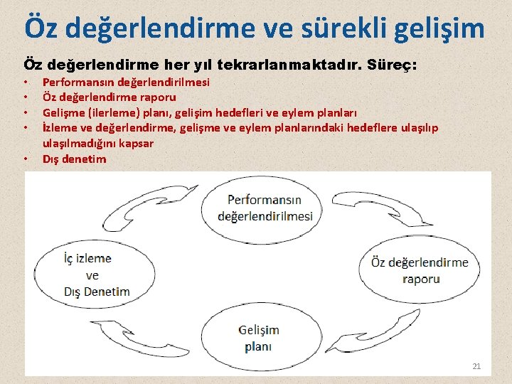 Öz değerlendirme ve sürekli gelişim Öz değerlendirme her yıl tekrarlanmaktadır. Süreç: • • •