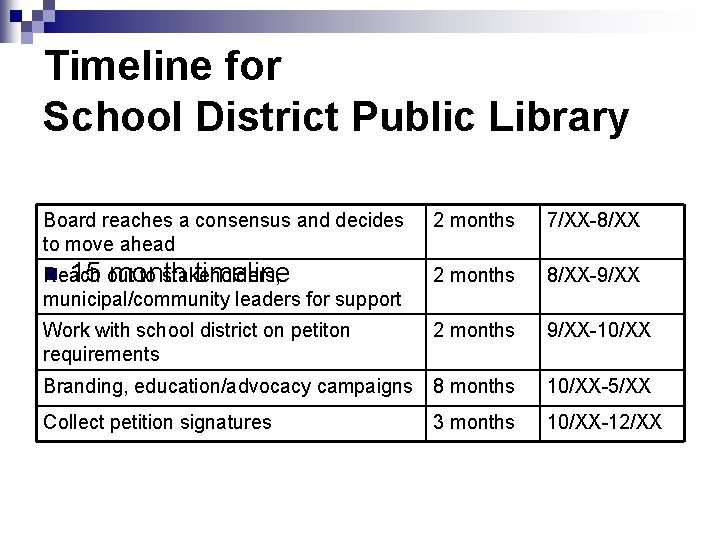 Timeline for School District Public Library Board reaches a consensus and decides to move