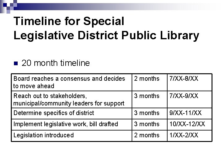 Timeline for Special Legislative District Public Library n 20 month timeline Board reaches a