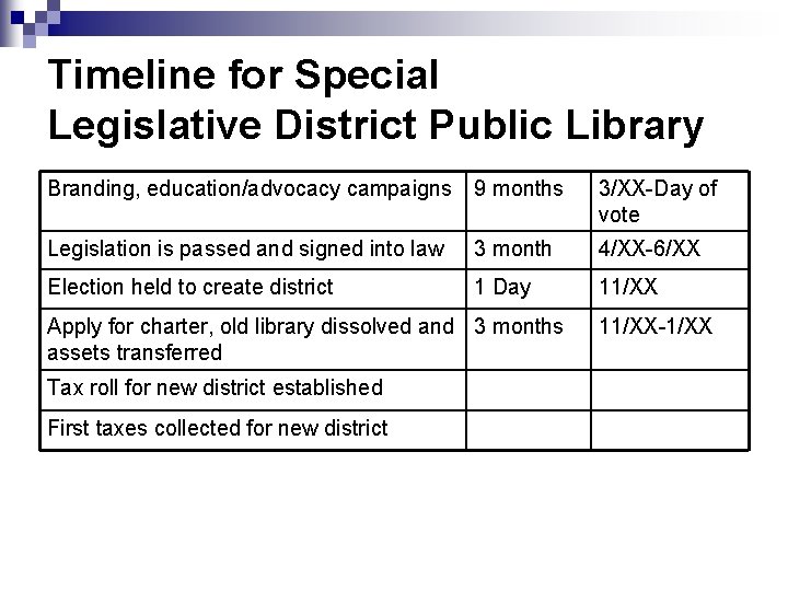 Timeline for Special Legislative District Public Library Branding, education/advocacy campaigns 9 months 3/XX-Day of