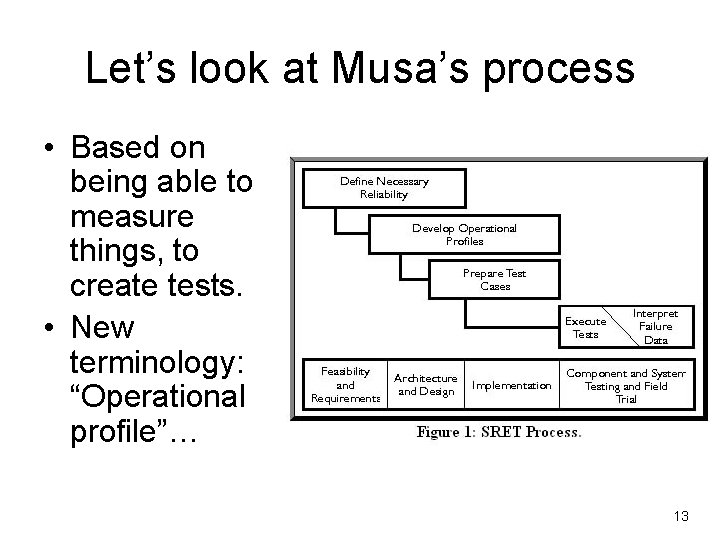 Let’s look at Musa’s process • Based on being able to measure things, to