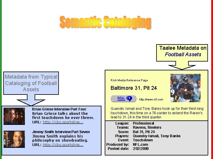 Taalee Metadata on Football Assets Metadata from Typical Virage Search on Cataloging of Football