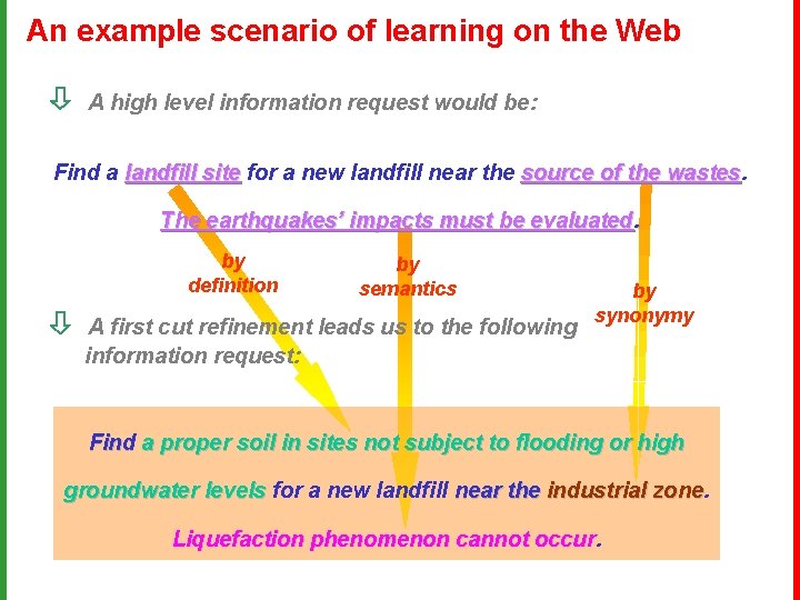 An example scenario of learning on the Web A high level information request would