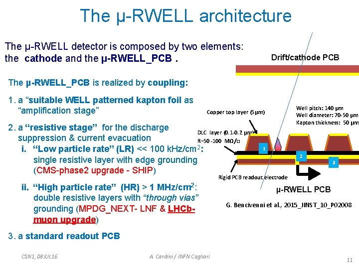 The µ-RWELL architecture The µ-RWELL detector is composed by two elements: the cathode and