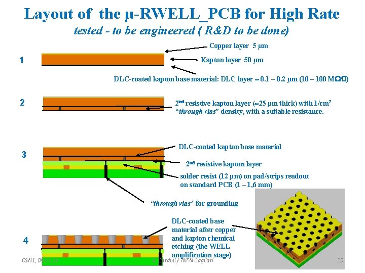 Layout of the µ-RWELL_PCB for High Rate tested - to be engineered ( R&D