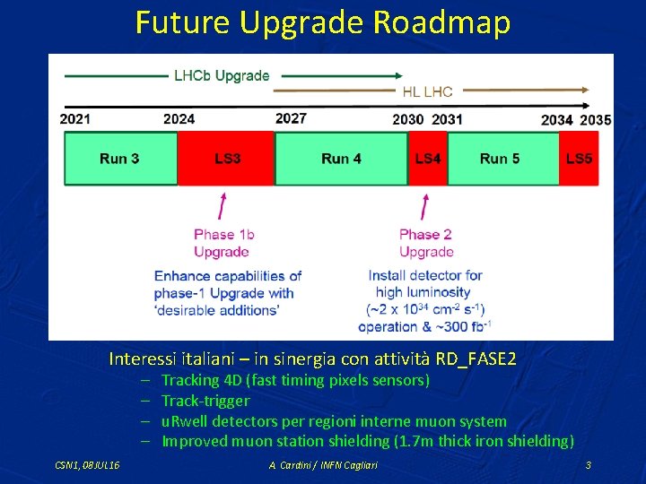 Future Upgrade Roadmap Interessi italiani – in sinergia con attività RD_FASE 2 – –