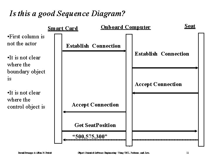 Is this a good Sequence Diagram? Smart Card • First column is not the