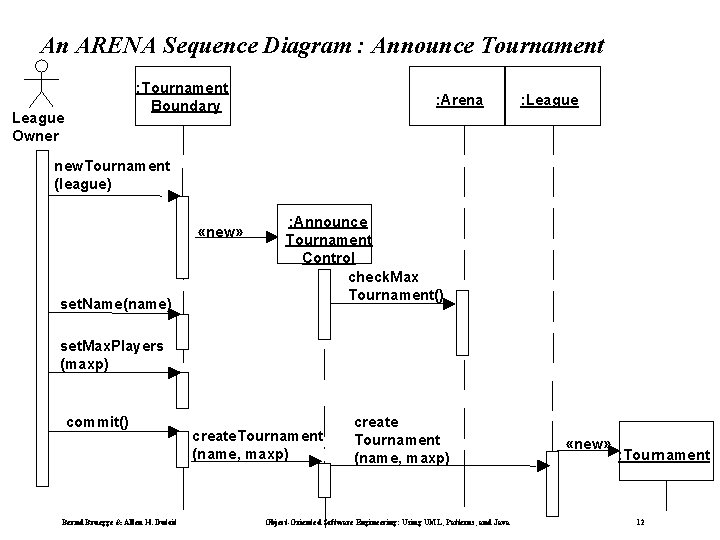 An ARENA Sequence Diagram : Announce Tournament : Tournament Boundary League Owner : Arena