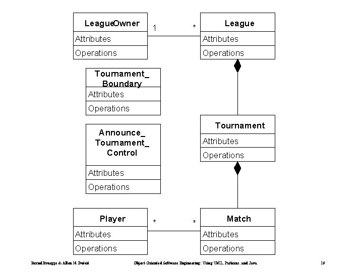 League. Owner 1 * League Attributes Operations Tournament_ Boundary Attributes Operations Tournament Announce_ Tournament_