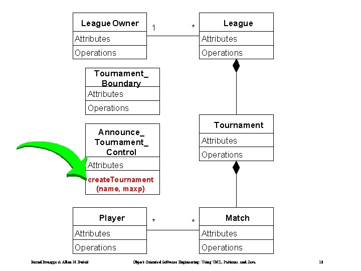 League Owner 1 * League Attributes Operations Tournament_ Boundary Attributes Operations Tournament Announce_ Tournament_