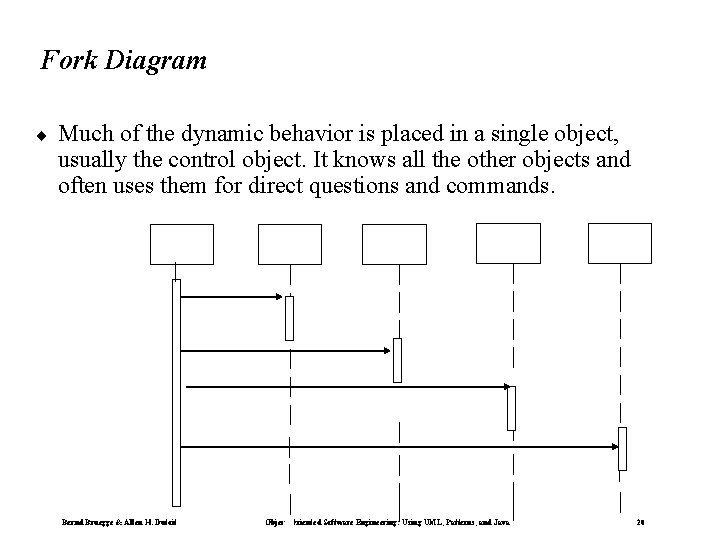 Fork Diagram ¨ Much of the dynamic behavior is placed in a single object,